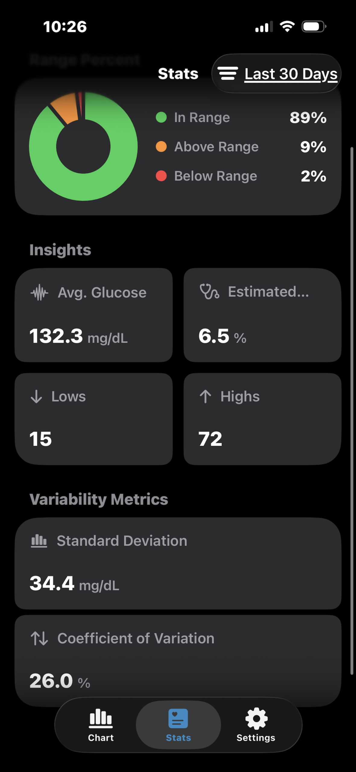 Image showing glucose report with SD of 34.4 and CV of 26%